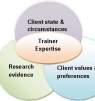 Evidence-Based Approach to Fitness/Sports Performance