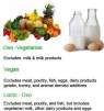 Nutritional Tips for Vegetarian Lifters