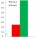 How Graphs Can Fool You