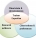 Evidence-Based Approach to Fitness/Sports Performance