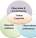 Evidence-Based Approach to Fitness/Sports Performance