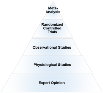 evidence based exercise and nutrition