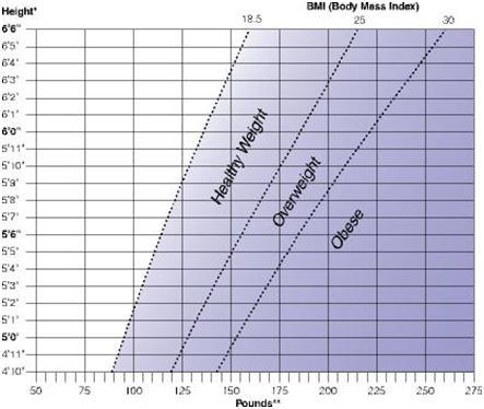 table to calculate BMI