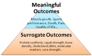 how to read a study - outcome measures