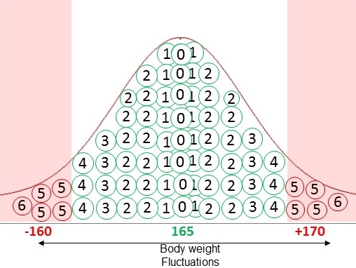 what is a p-value