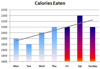 Calories Eaten Graph