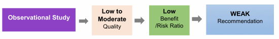 Eggs Evidence based approach