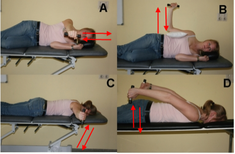 best scapular exercises to prevent shoulder pain